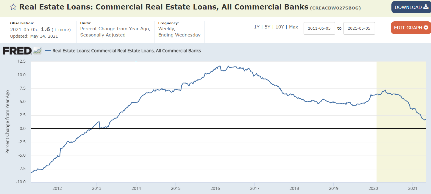 Unemployment claims, bank credit, consumer loans, real estate loans