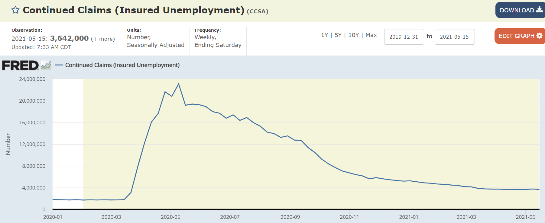 Employment by wage level, claims, durable goods, pending home sales, steel prices