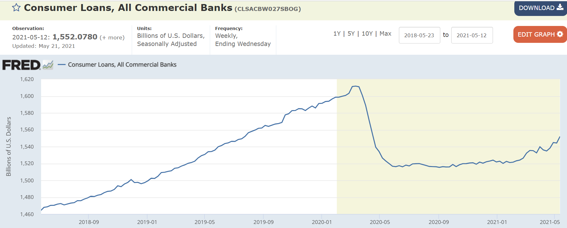 Personal income, personal consumption, personal savings