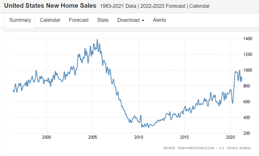 New home sales, iron and steel, semi conductors