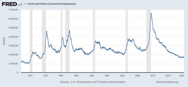 The decline in new jobless claims stalls, as the “delta” variant is ready to strike the unvaccinated States