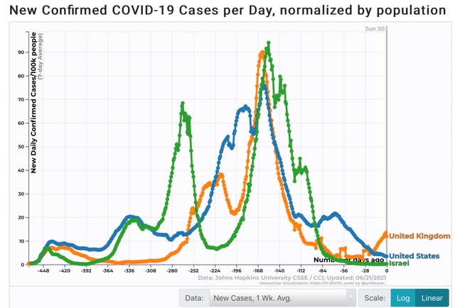 Coronavirus dashboard for June 21: watching the States with flat or increasing rates of new cases