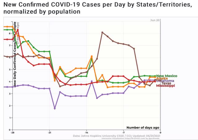 Coronavirus dashboard for June 21: watching the States with flat or increasing rates of new cases