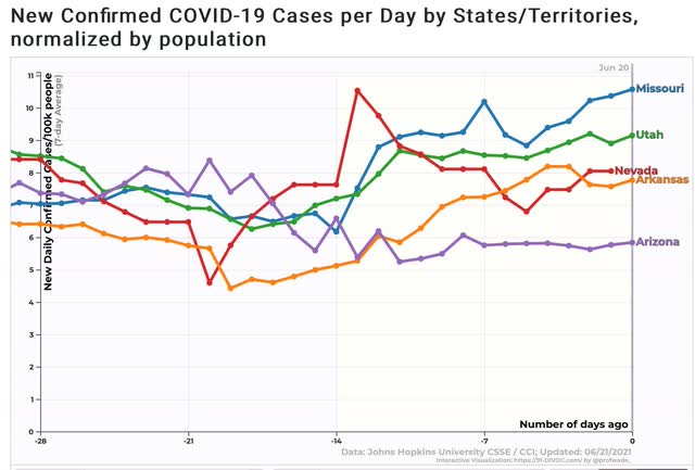 Coronavirus dashboard for June 21: watching the States with flat or increasing rates of new cases