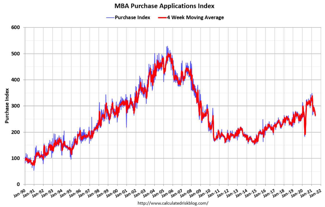 Expiring unemployment benefits, mtg purchase apps, trade, cpi