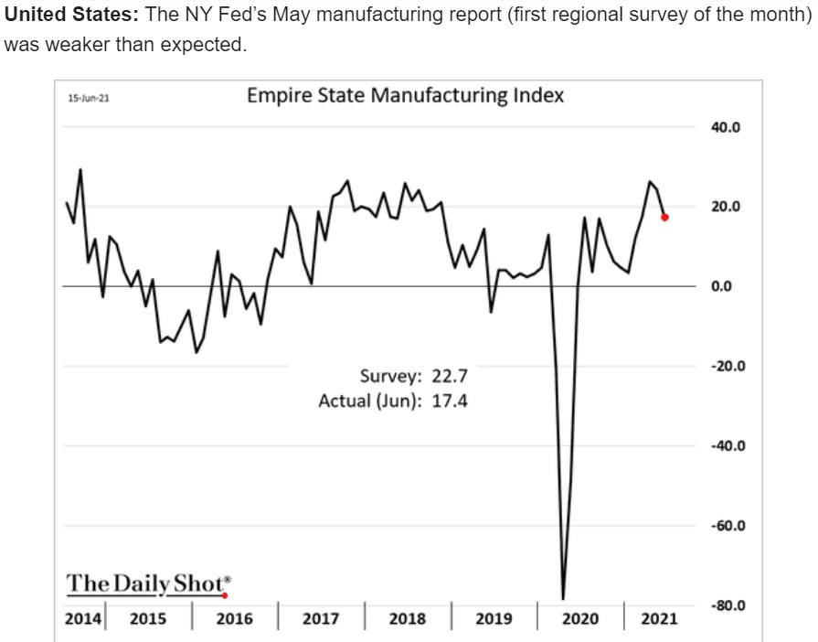 Shipping, retail sales, industrial production, NYC manufacturing