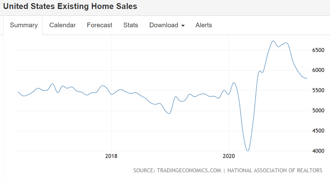 New home sales, existing home sales, crude oil