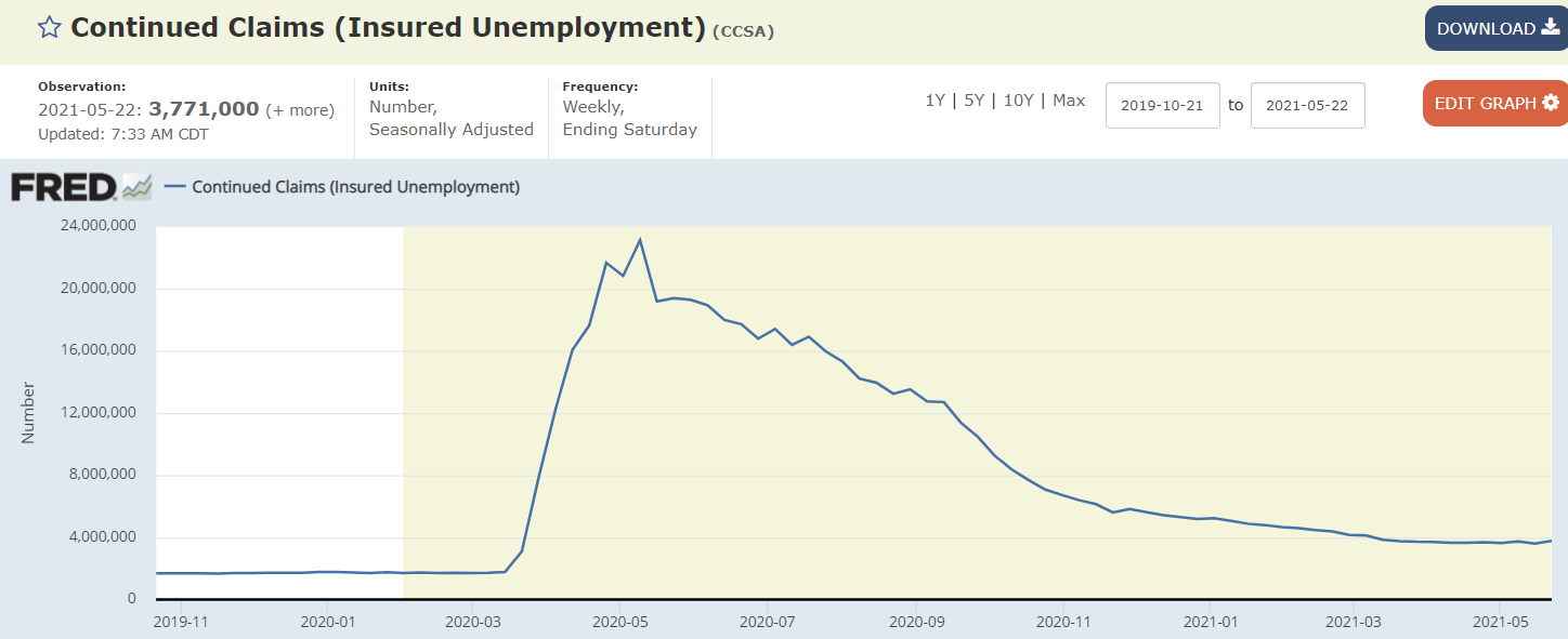 Oil drilling, vehicle sales, unemployment claims, private payrolls