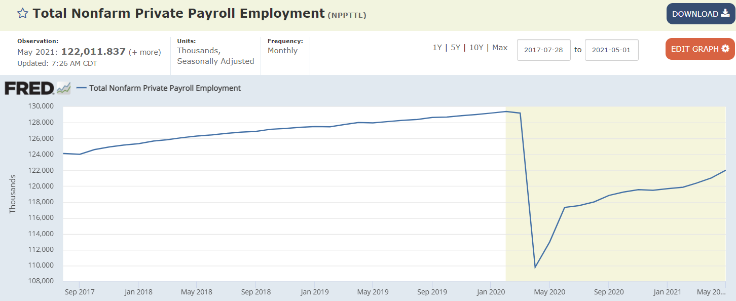 Oil drilling, vehicle sales, unemployment claims, private payrolls