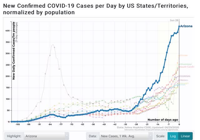 Coronavirus dashboard for June 28: comparisons with one year ago as “delta” spreads