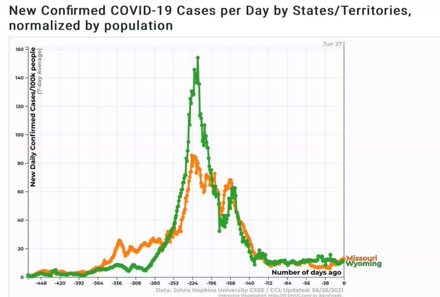 Coronavirus dashboard for June 28: comparisons with one year ago as “delta” spreads