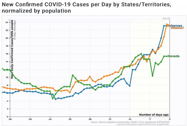 The completely preventable “delta wave” is here