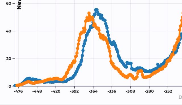 The completely preventable “delta wave” is here