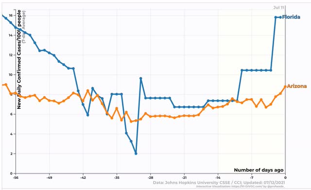 The completely preventable “delta wave” is here