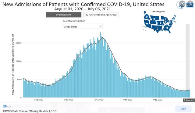 The completely preventable “delta wave” is here