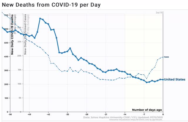 The completely preventable “delta wave” is here