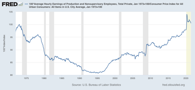 Real wages decrease sharply – at least, if you include used vehicle prices