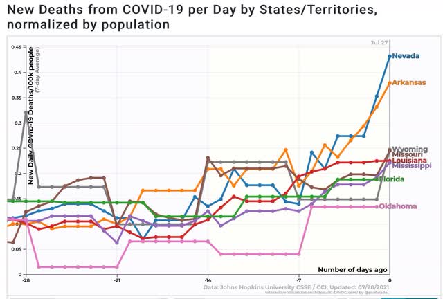 Coronavirus dashboard for July 28: you’re reading the right blog, ghoulish edition