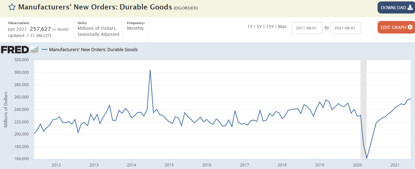 New home sales, durable goods orders