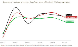 Yabeer Bar-Yam - THE ZERO COVID STRATEGY BENEFITS THE ECONOMY AND ACCELERATES RECOVERIES