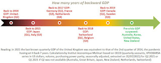 Yabeer Bar-Yam - THE ZERO COVID STRATEGY BENEFITS THE ECONOMY AND ACCELERATES RECOVERIES