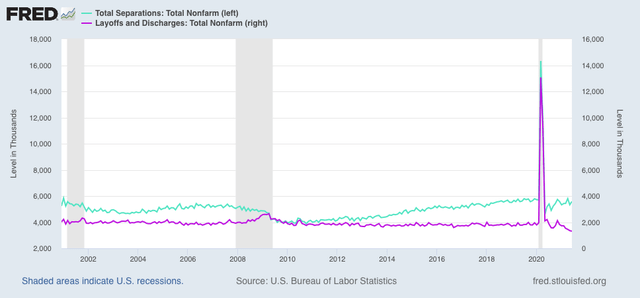 June JOLTS report: at last, new hires (slightly) outpace record job openings