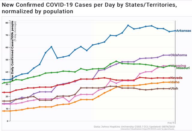 Coronavirus dashboard for August 16: some (relatively) “good” news, some bad news