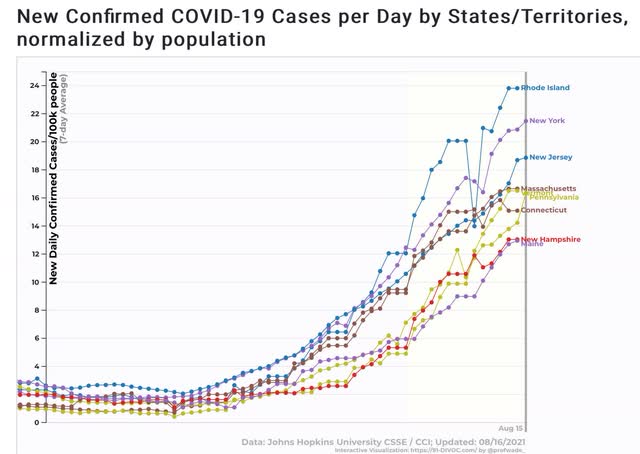 Coronavirus dashboard for August 16: some (relatively) “good” news, some bad news