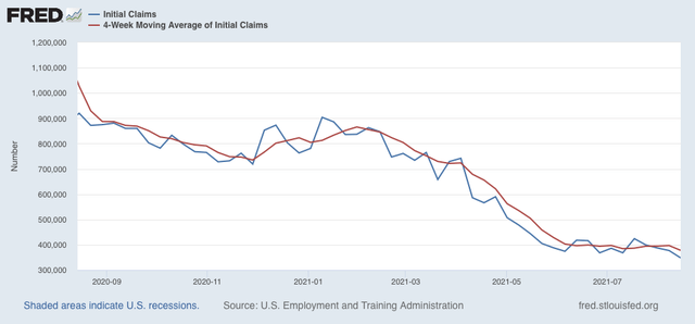 Initial claims: simply, good news