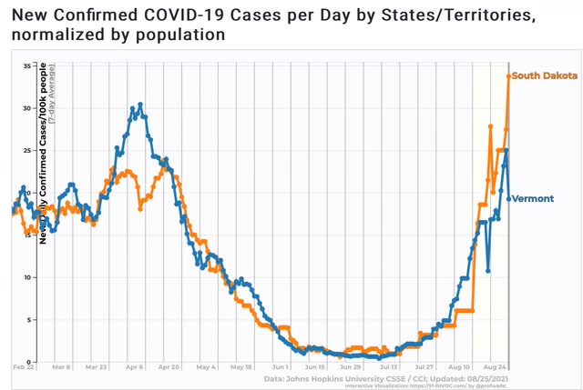 Coronavirus dashboard for August 25: is the Delta wave close to peaking?
