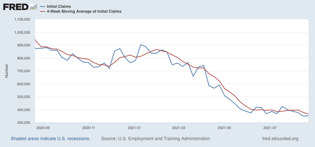 Initial and continuing jobless claims: the good news continues