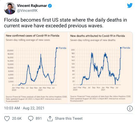 Changing Dynamics in Florida, Current Covid Deaths Exceed Previous Deaths