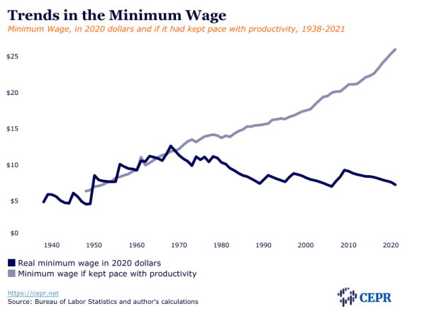 The $26 an Hour Minimum Wage
