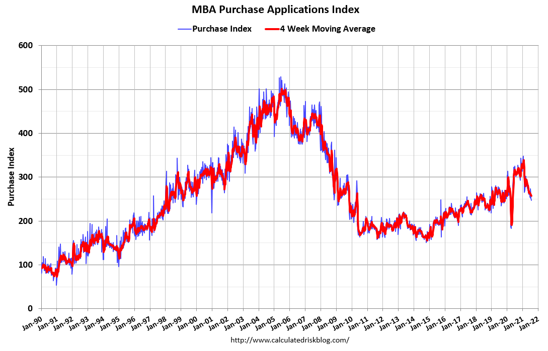 ADP, vehicle sales, mtg purchase apps, durable goods