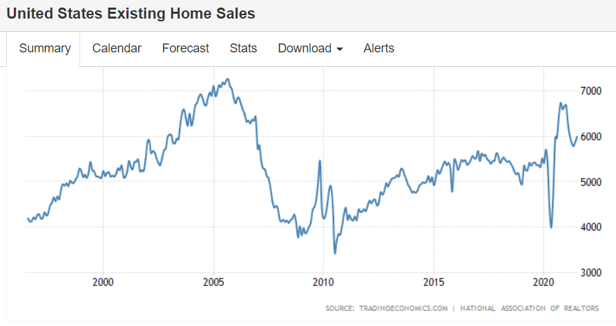 Manufacturing, services, existing home sales