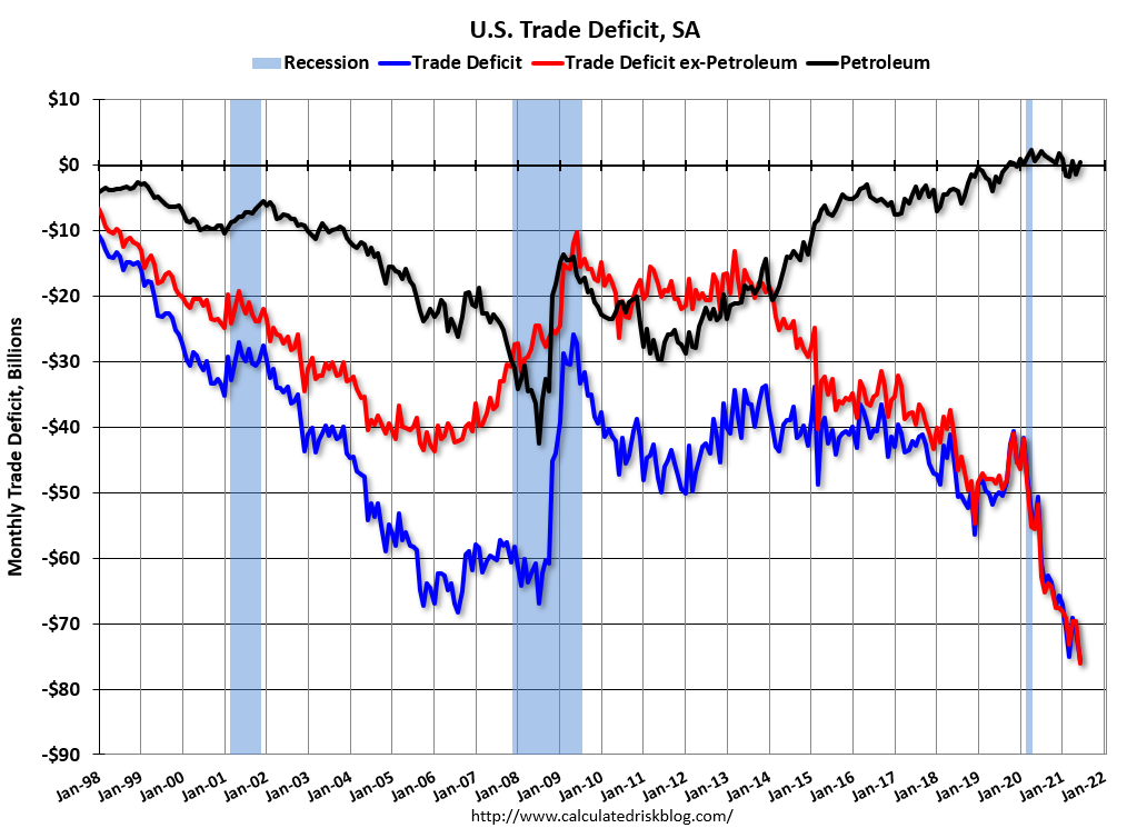 Employment, Trade, consumer credit, rails