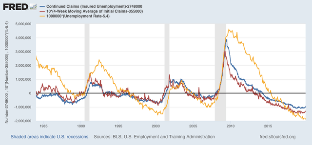 Jobless claims show continuing improvement, now well within normal expansion range