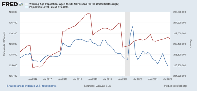 The unemployment rate is not *uniquely* overestimating the “true” employment situation