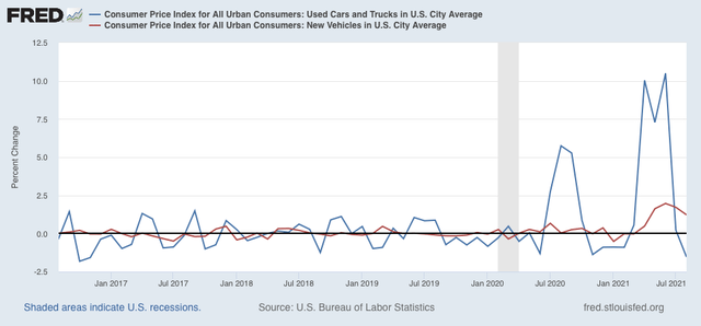 A more “normal” consumer inflation reading for August belies damage to the economy going forward