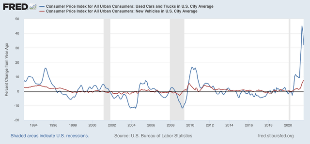 A more “normal” consumer inflation reading for August belies damage to the economy going forward