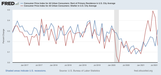 A more “normal” consumer inflation reading for August belies damage to the economy going forward