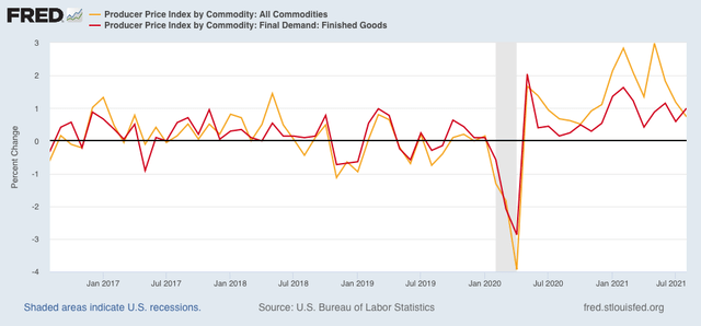 A more “normal” consumer inflation reading for August belies damage to the economy going forward