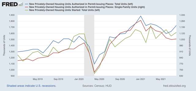 August housing construction shows stabilization, following interest rate moderation