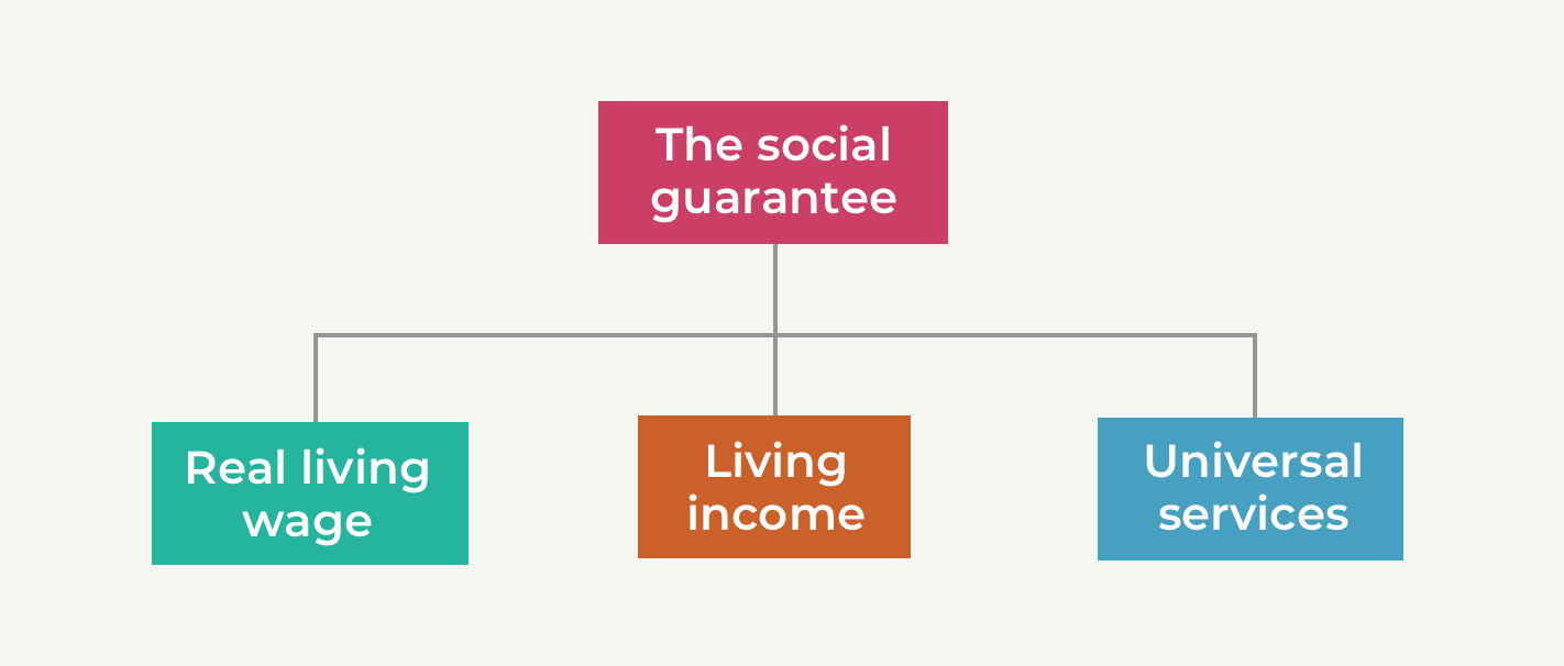 A social guarantee