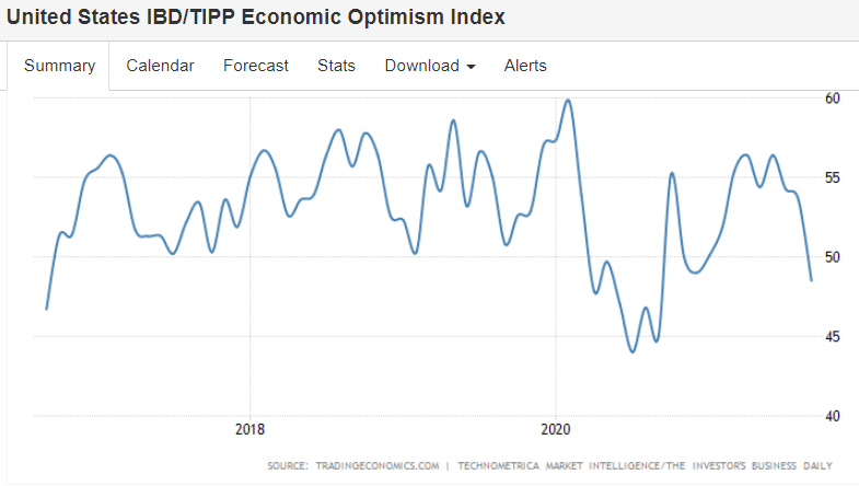 New Hires, Economic Optimism index, German sentiment