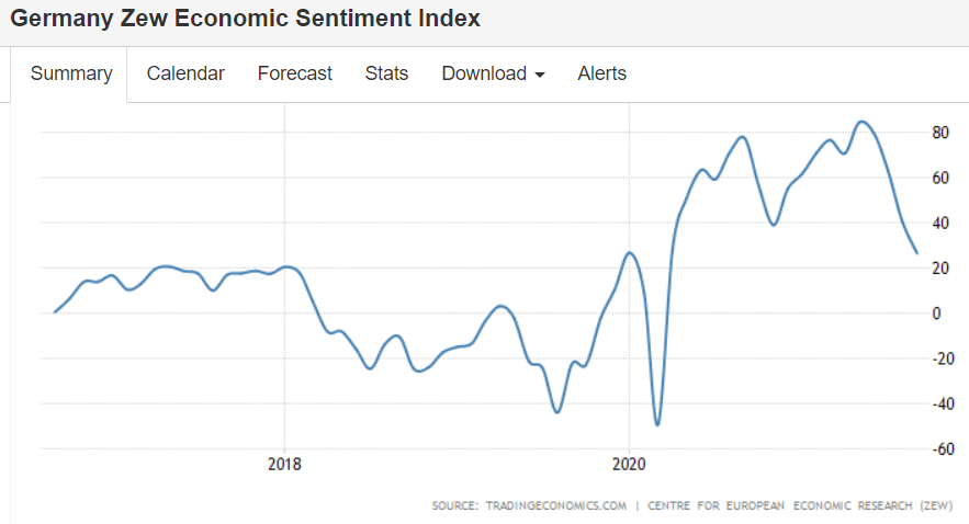 New Hires, Economic Optimism index, German sentiment