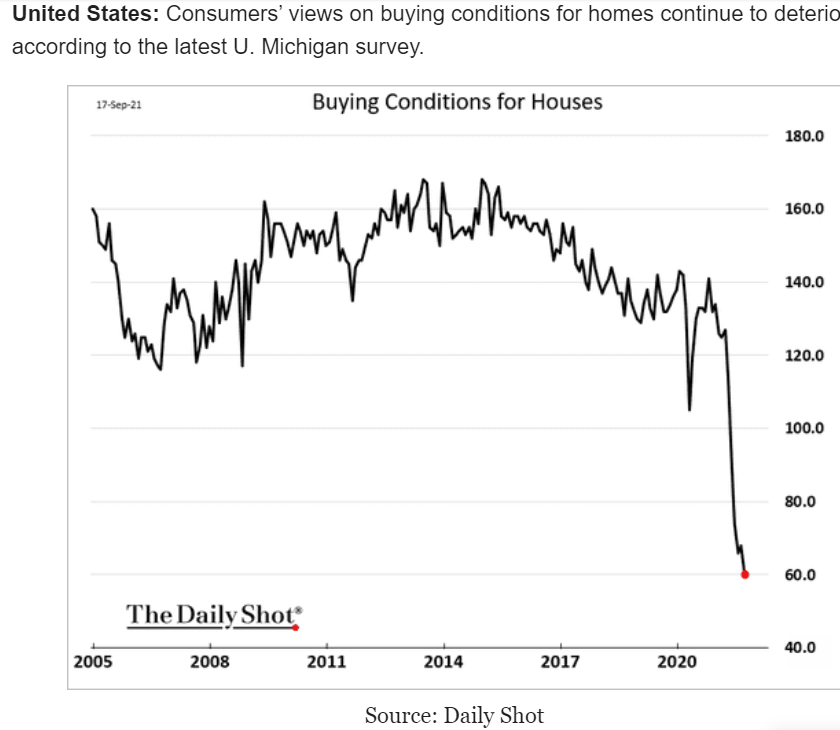 Housing starts, buying conditions for houses, fiscal policy forecast