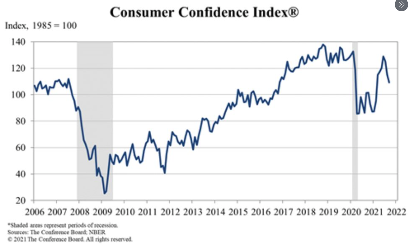 Consumer confidence, Richmond Fed, dollar index, CS house prices