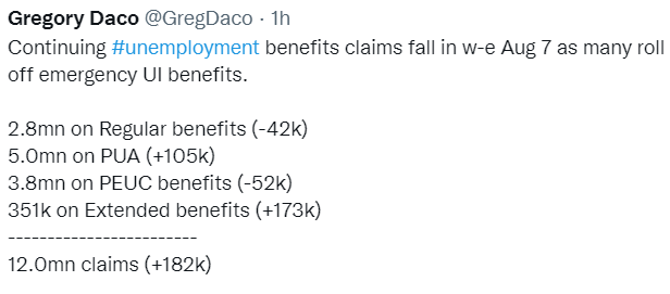 Unemployment claims, personal income, savings and consumption