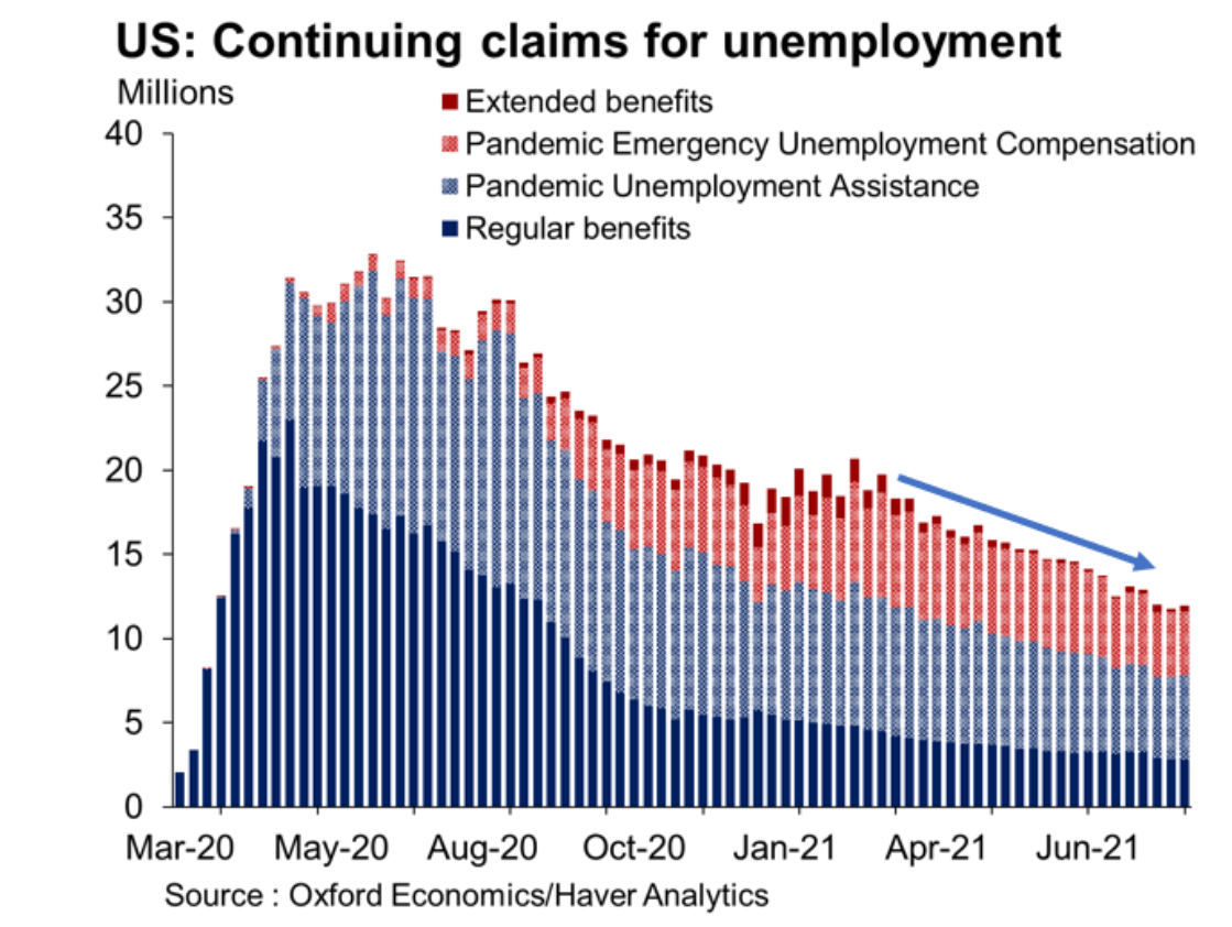 Unemployment claims, personal income, savings and consumption